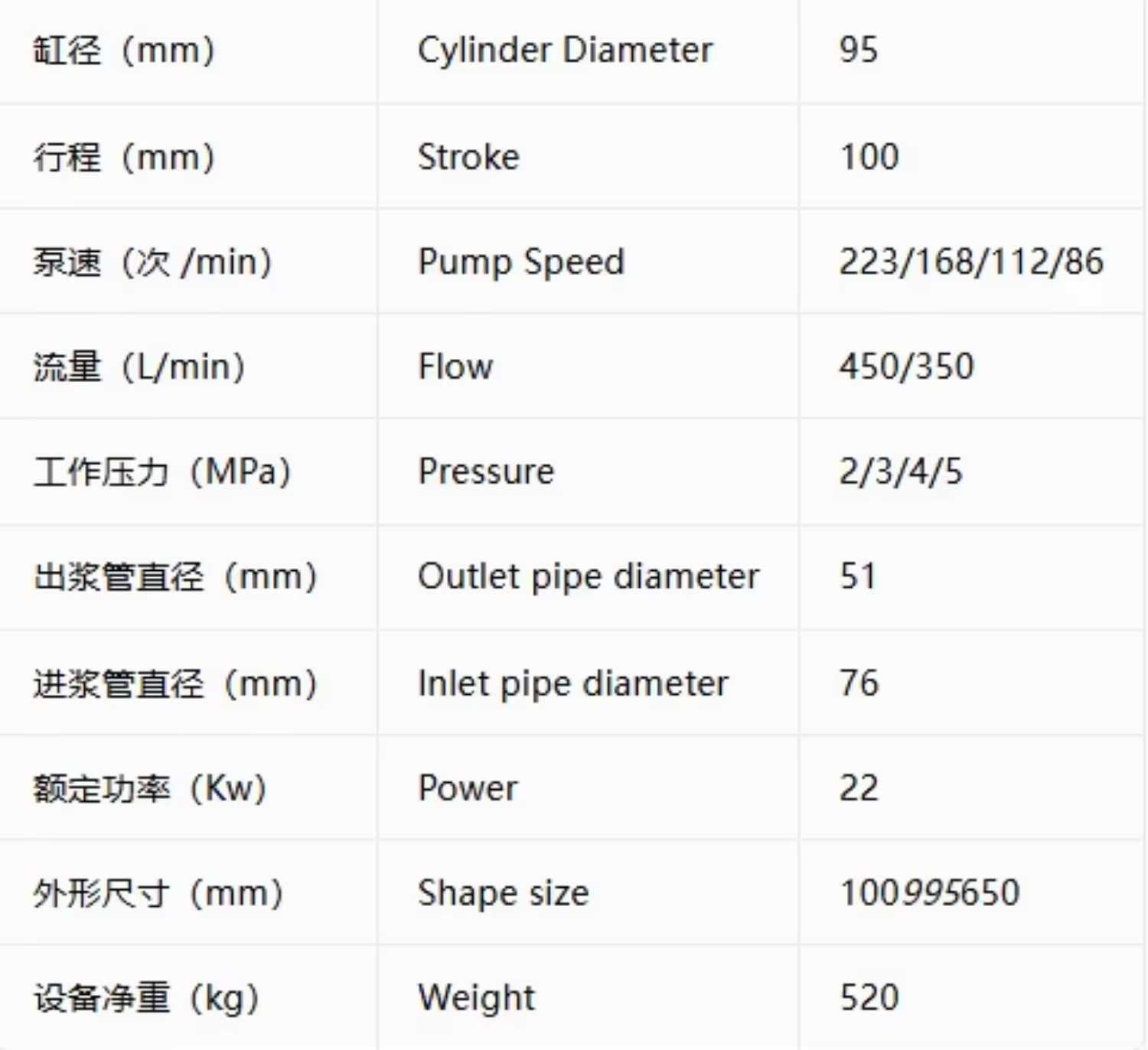 BW450-5 Triplex Piston Mud Pump 450L/350L/min Electric Diesel Optional for Geological Exploration Drilling Work