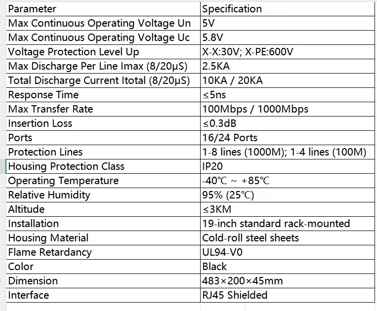 Product detail