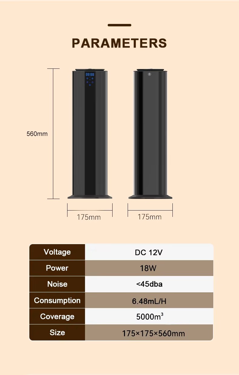 Product detail