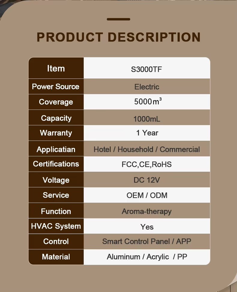 Product detail