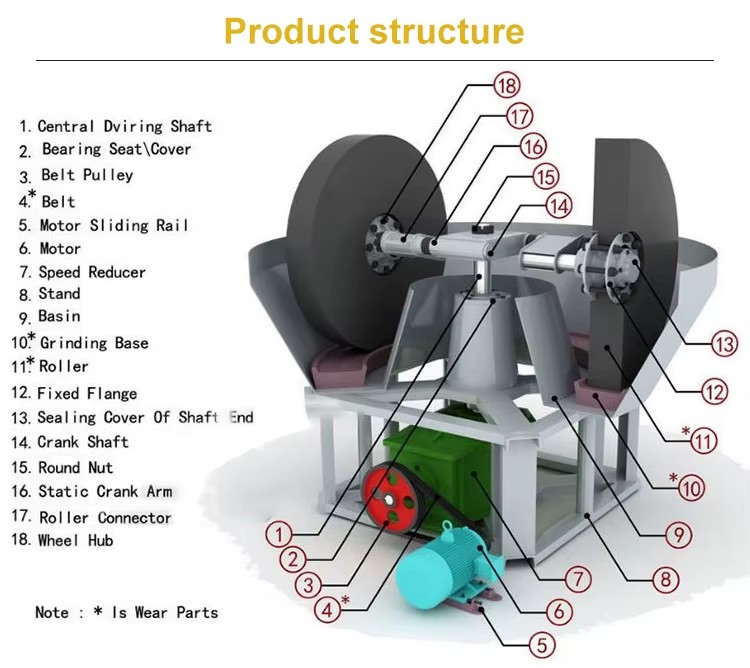 Product detail