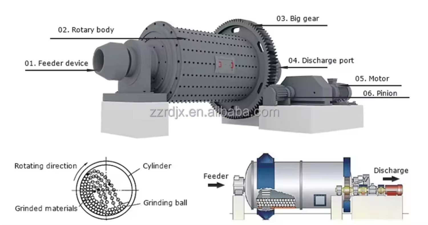 Hot Selling Ball Mill Equipment 4-10t/h Capacity Gold Mining Machine for Ore Stone Clinker Silica Sand