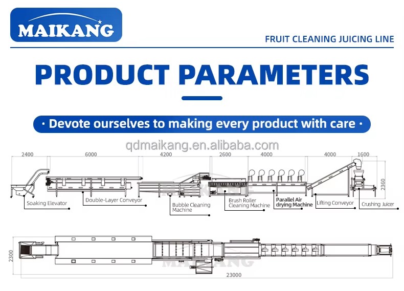 Product detail