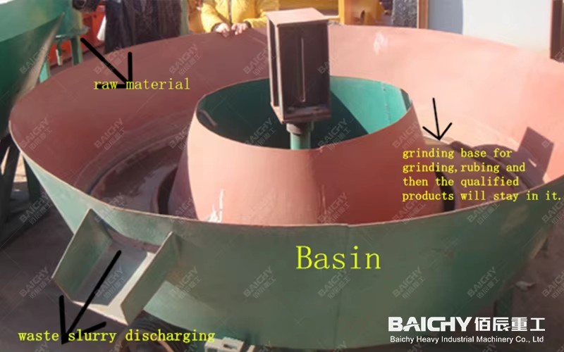 High Quality Gold Ore Mining Wet Pan Mill for Sale, Beneficiation Machinery