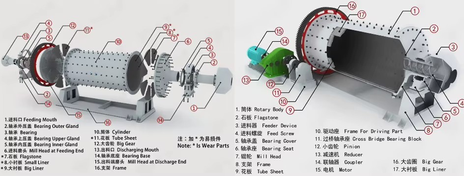 Product detail