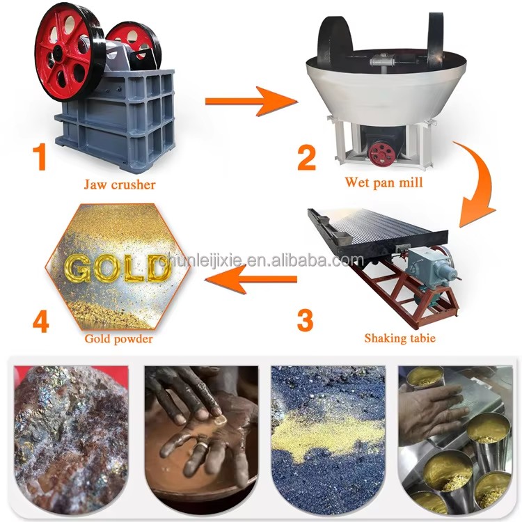 Product detail