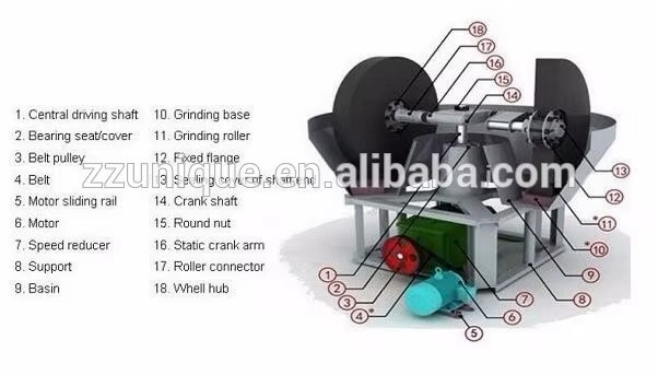NEW 1500 Wet Pan Mill for Gold Rock Mining Equipment Wet Pan Milling Machine