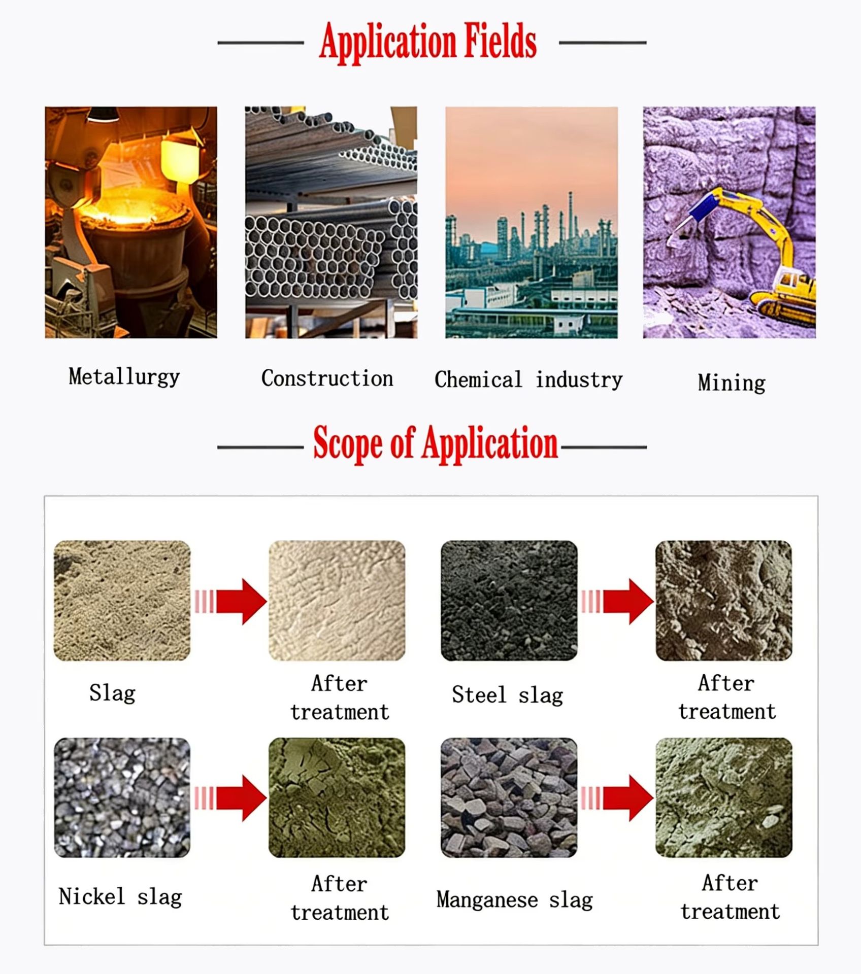 Product detail