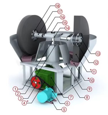 Product detail