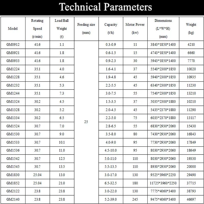Product detail