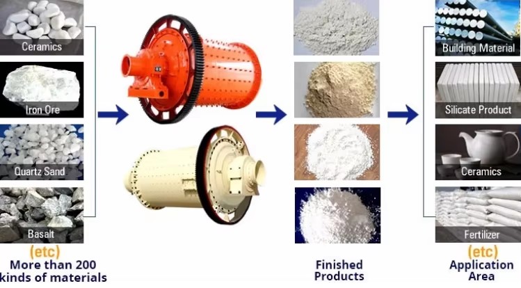 Product detail