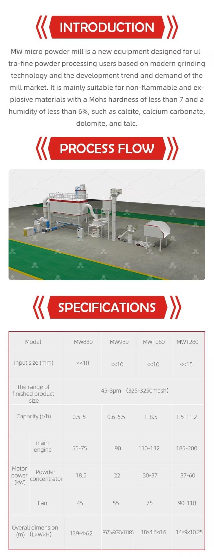 Three-Rings Medium Speed Micro Powder Making Machine, Mining Limestone Grinding Mill