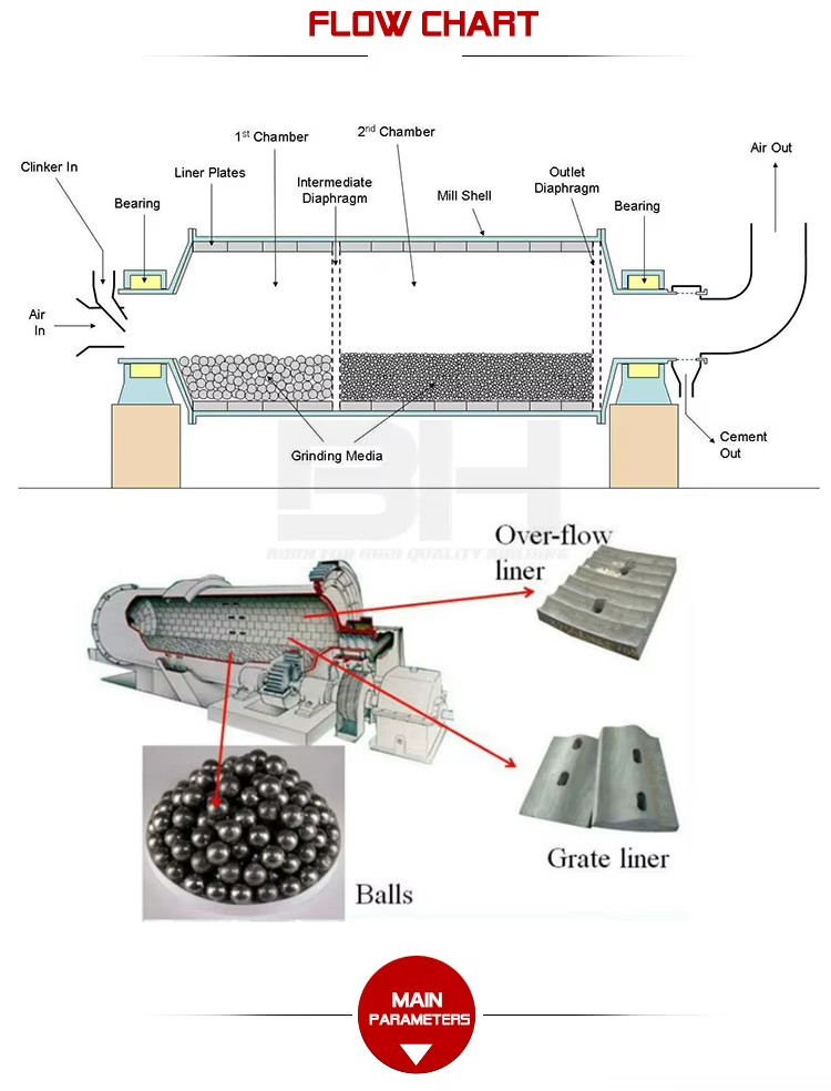 Long Working Life Wet Ball Mill, Large Capacity Mining Mill Grinding Ball Mill Machine Prices