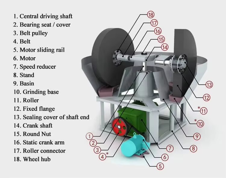 Product detail