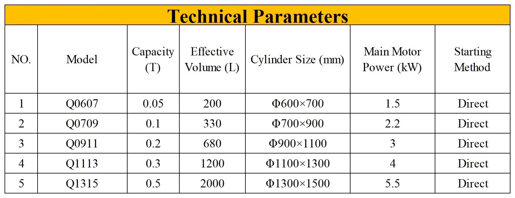 Product detail