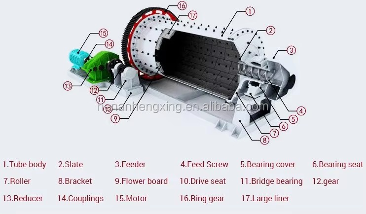 Factory Best Price Iron Ball Mill High Quality Mine Mill