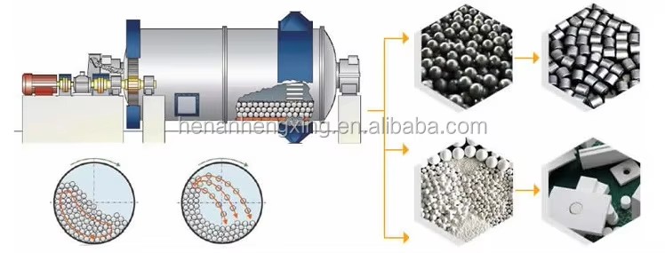 Factory Best Price Iron Ball Mill High Quality Mine Mill