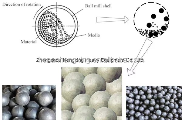 Factory Best Price Iron Ball Mill High Quality Mine Mill