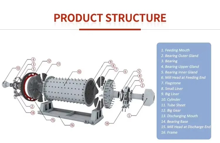 Product detail