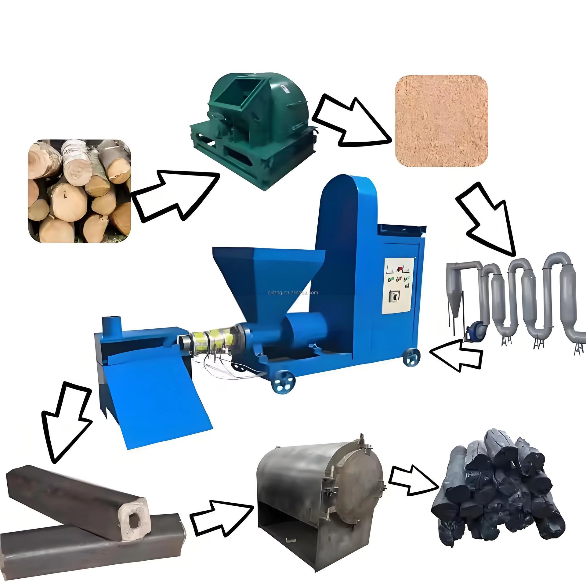 Product detail