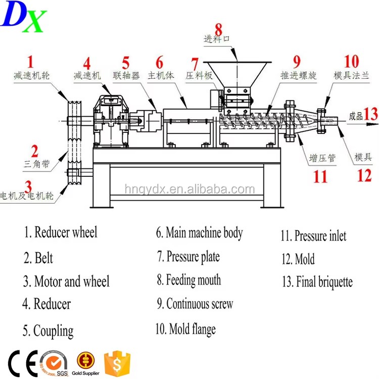 Charcoal Coal Stick Screw Press Briquette Machine for Barbecue