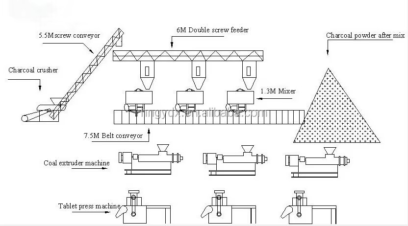 Charcoal Coal Stick Screw Press Briquette Machine for Barbecue