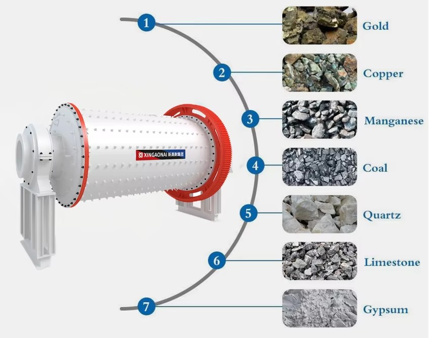 Energy Saving Small Mine Mill Ball Mining Machine / Limestone Ball Mill with AC Motor & Gear / 2-5t Capacity for Sale
