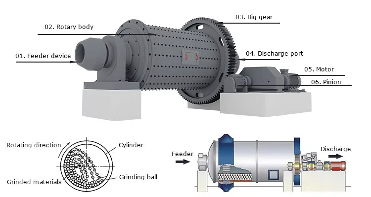 Product detail