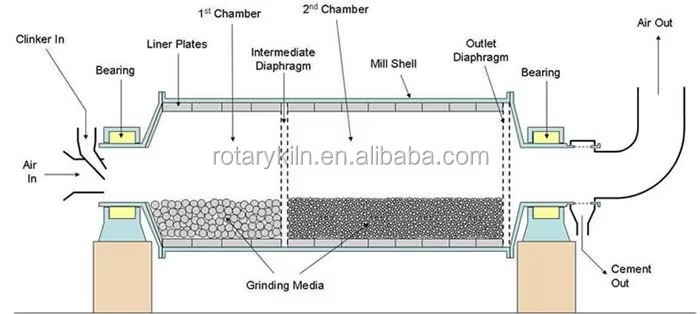 Best Price High Safety Small Scale Gold Mine Mills Ball Mill for Sale