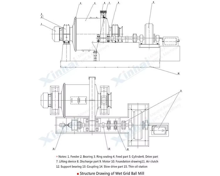 ISO New Factory Price Gold Ore Ball Mill Machine for Mining
