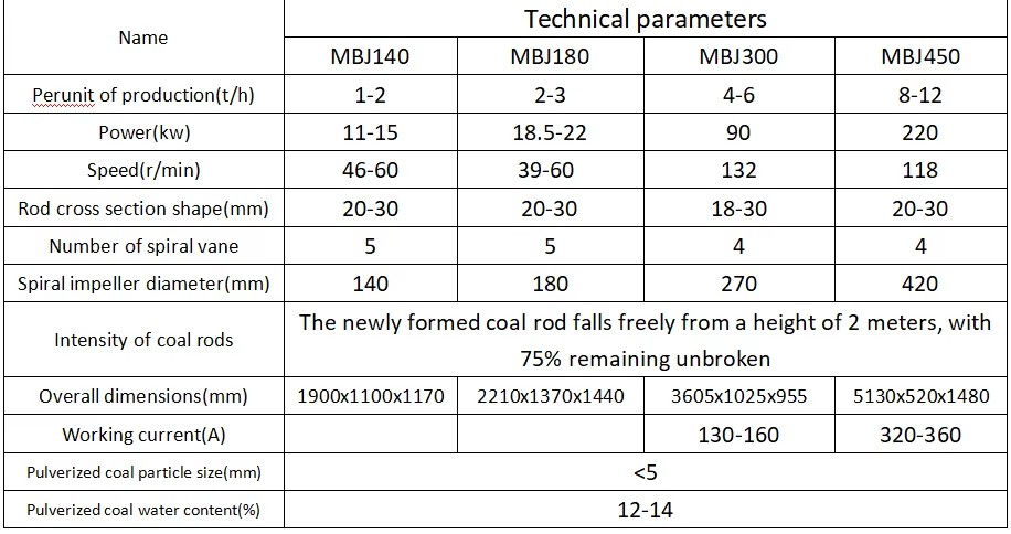Charcoal Rod Briquette Machine Coal Briquette Making Machine Biomass Briquette Machines Saw Dust Extruder for Shisha Coal