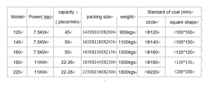 Coco Fiber Coco Peat Charcoal Briquette Machine Home Fuel BBQ Press Briquetting Machine