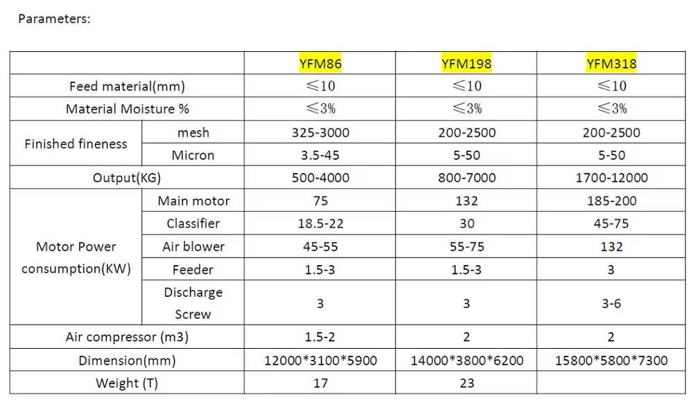 Product detail