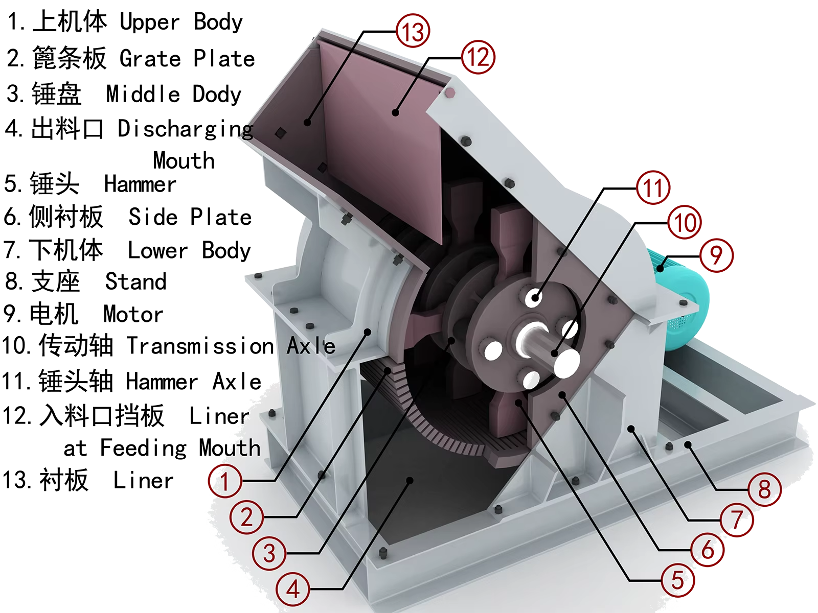 Product detail