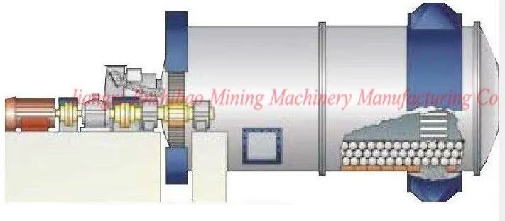 Small Scale Mining Ball Mill 900*1800 Model for Rock Grinding