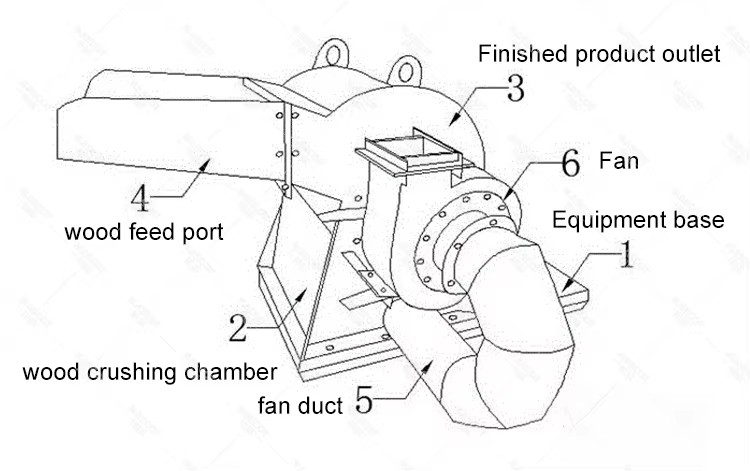 Diesel wood sawdust processor machine,crusher machine sawdust wood crusher machine,sawdust briquette sawdust making machine
