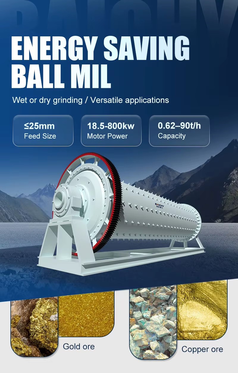 Industrial Wet Ball Mill Durable Grinding Equipment for Mine Ore Gold Silver Copper Iron Ore Milling Cement Plant