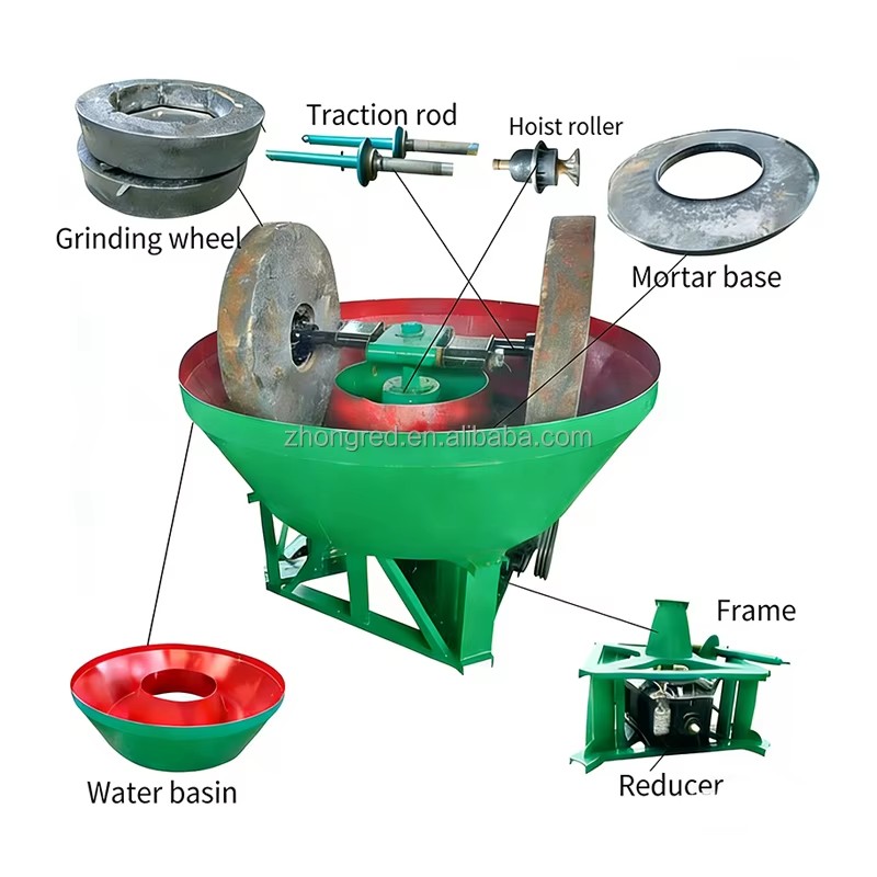 Product detail