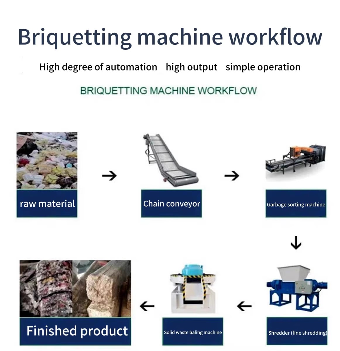 High Efficiency Digitally Controlled Biomass Briquette Press with Engine, Suitable for Farm Use