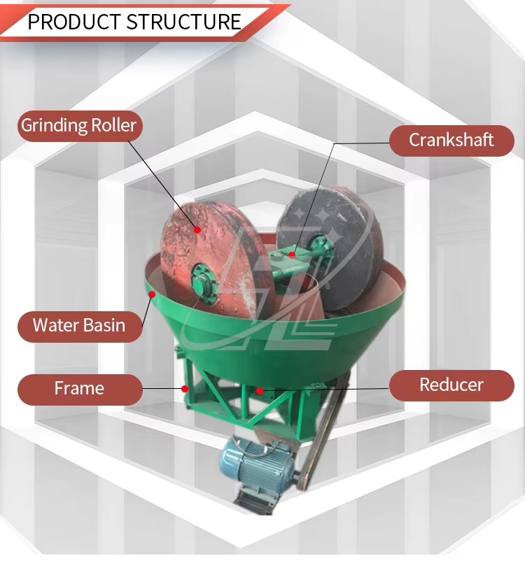 Product detail