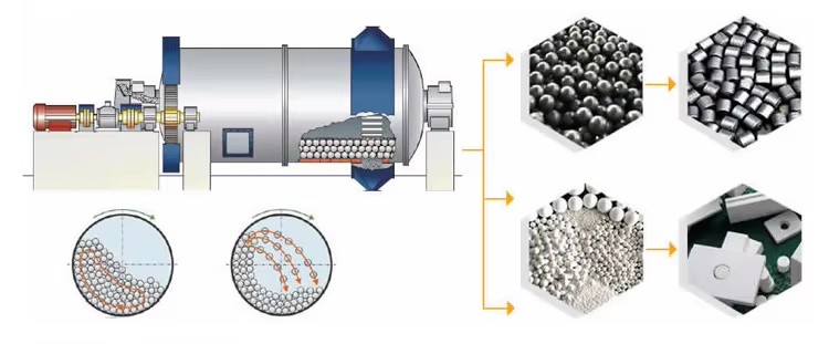 Rock Gold Ore Mining Ball Mill With Competitive Price