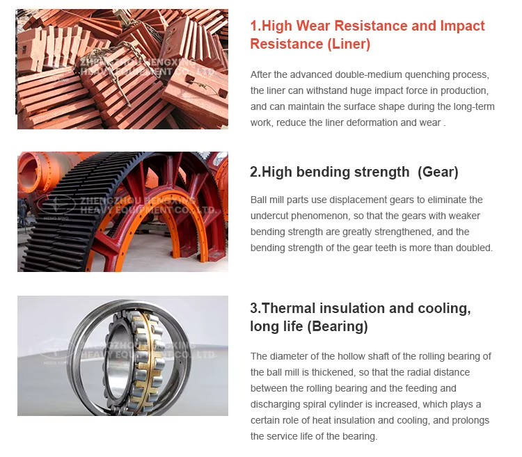 Rock Gold Ore Mining Ball Mill With Competitive Price
