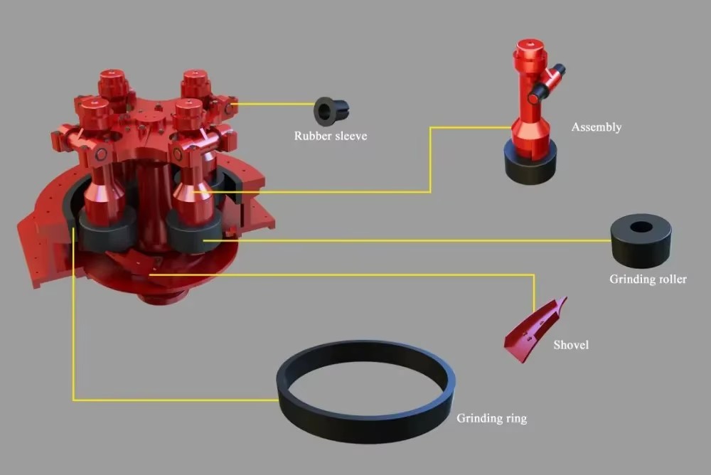 Product detail