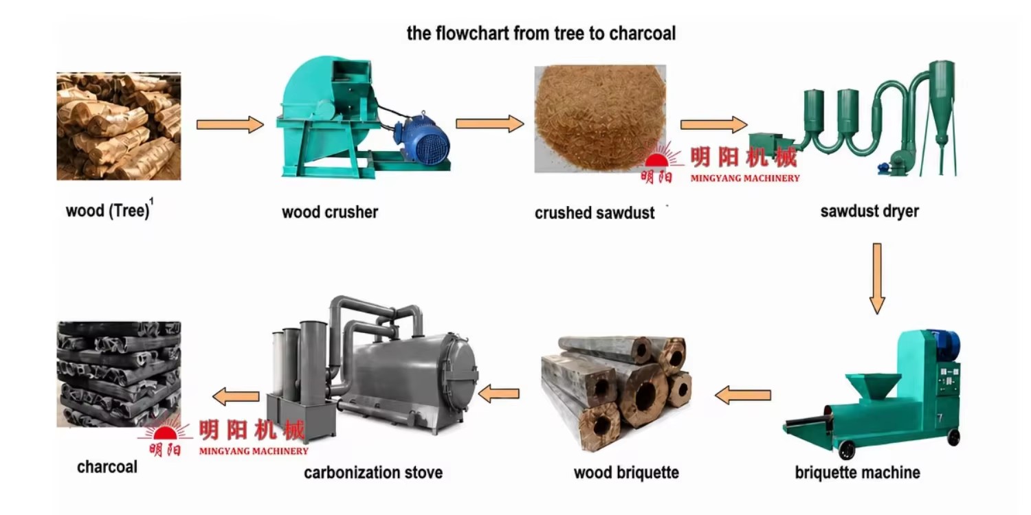 Piston Wood Sawdust Briquette Making Machine Rice Husk Press Extruder for Charcoal Factory