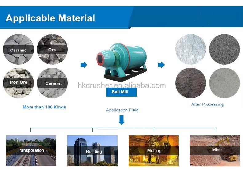 Factory Wholesale Slag Ball Mill Stone Grinding Limestone Ball Mill