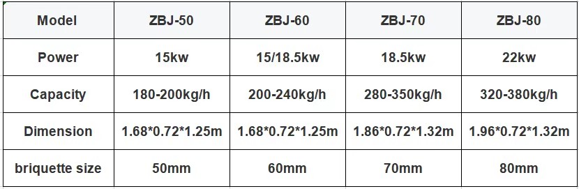 300kg/h Small Sawdust Rice Husk Briquette Machine for Cooking