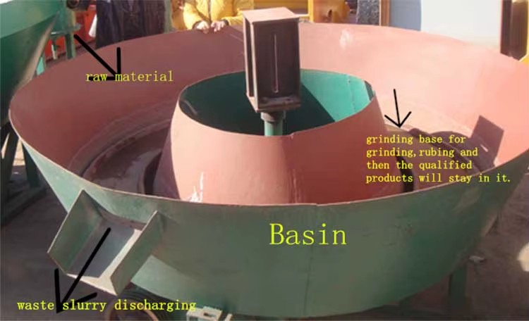 Mining Equipment Small Scale Gold Mining Machinery, Gravel Gold Ore Grinding Wet Pan Milling, Gold Ore Grinding Wet Pan Mill
