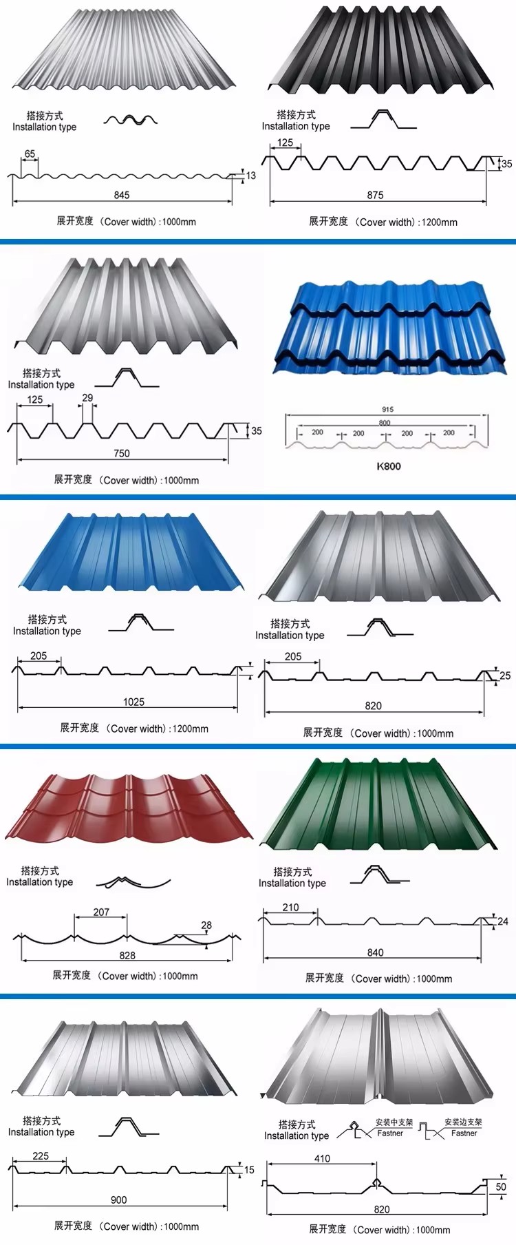 Product detail