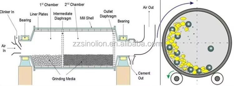 Overflow Small Wet Dry Mine Laboratory Ball Mill Factory Price for Gold Copper Iron Chromite Ore Grinding