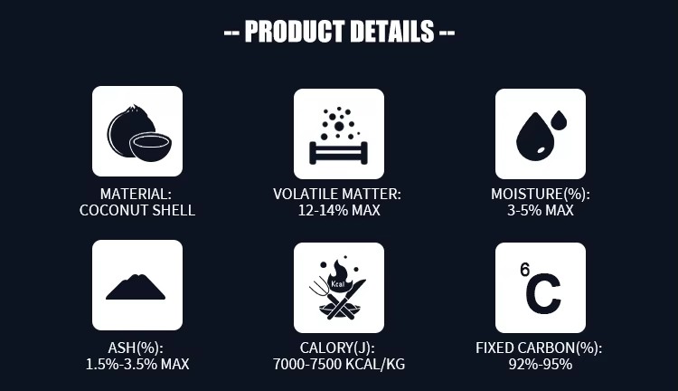 Product detail